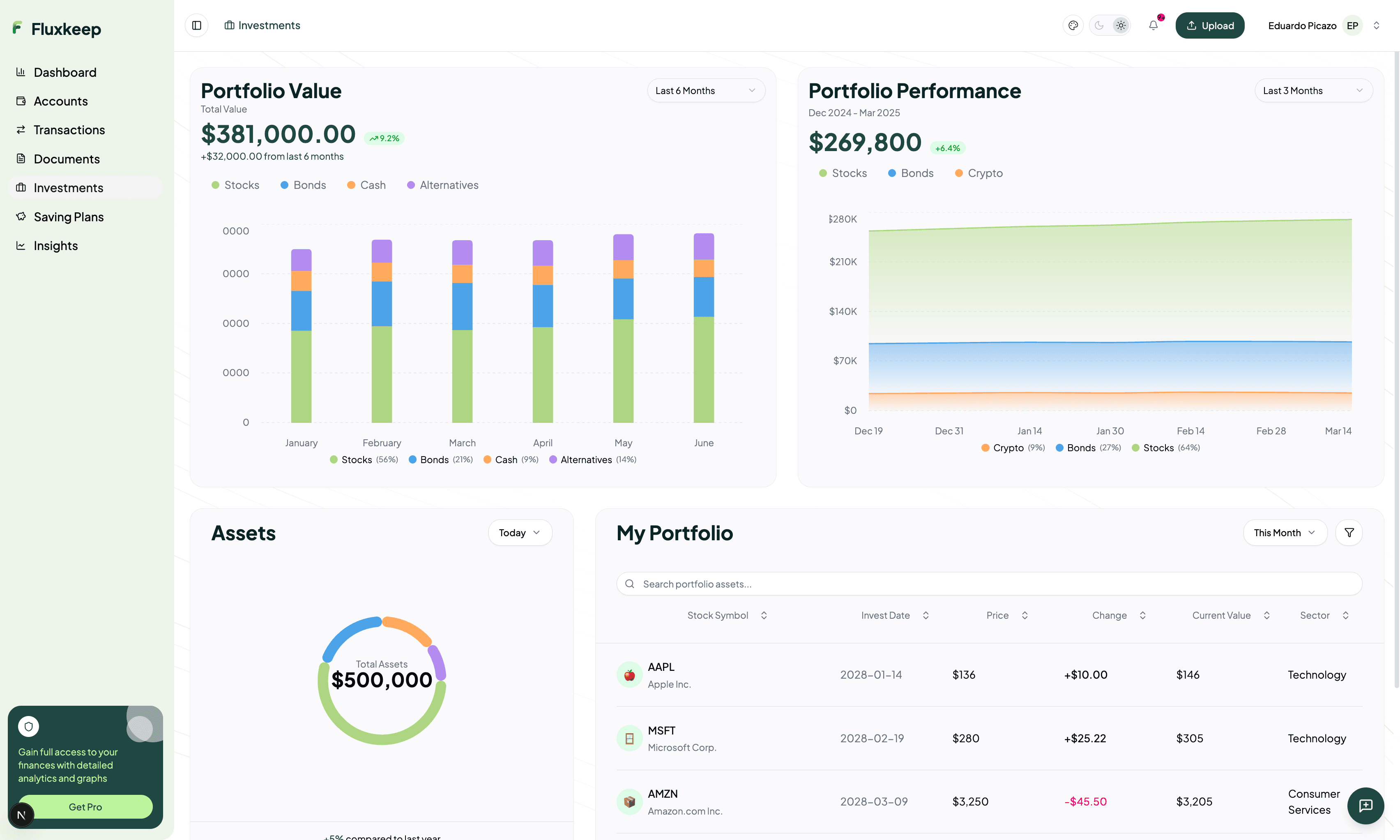 FluxKeep Investments